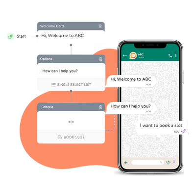 Best WhatsApp Business marketing platform - mKonnect